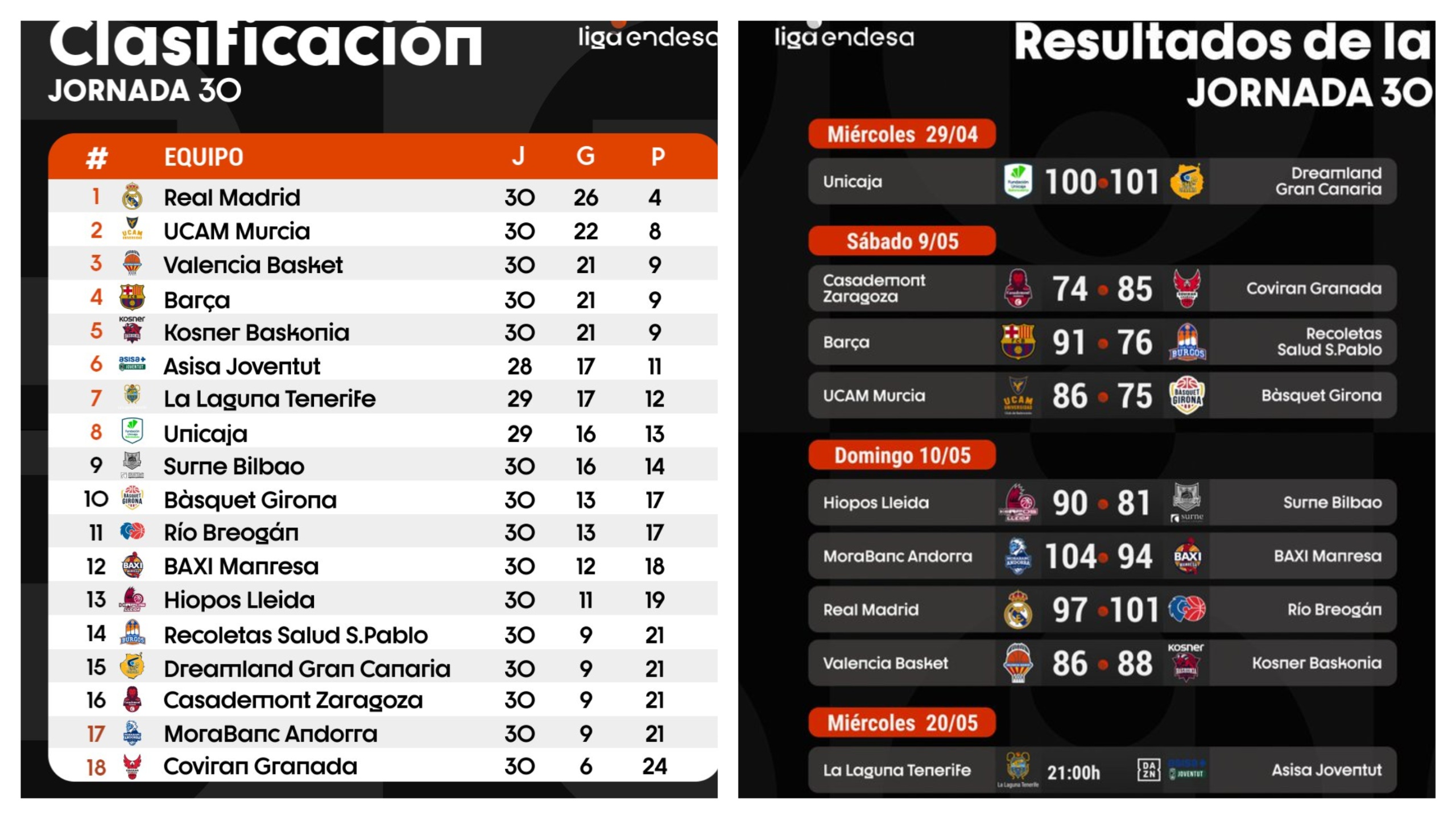 Liga ACB