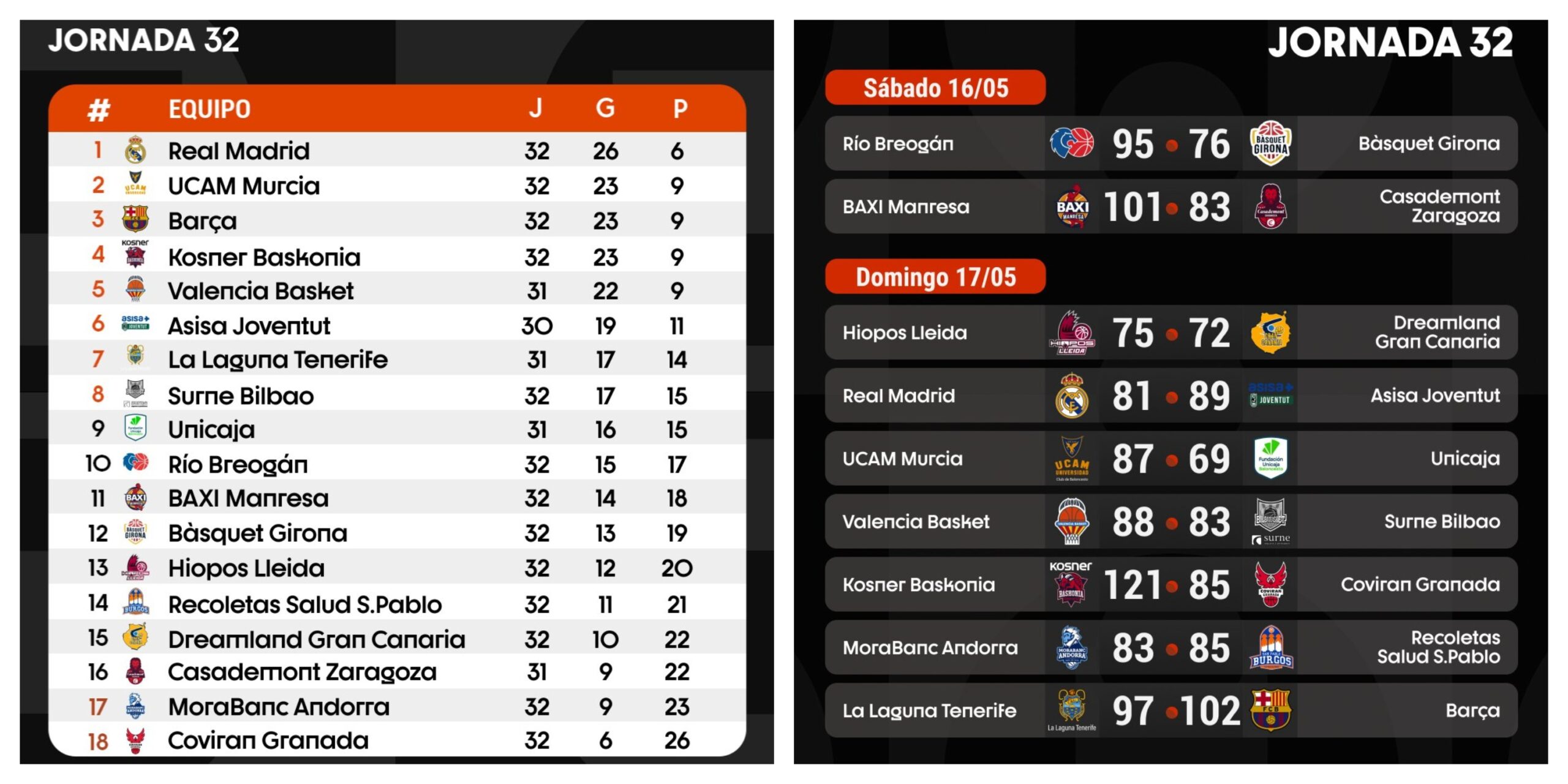 Liga ACB Zaragoza Spissu